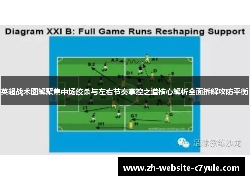 英超战术图解聚焦中场绞杀与左右节奏掌控之道核心解析全面拆解攻防平衡