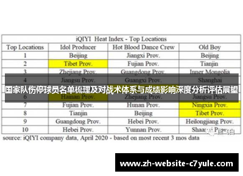 国家队伤停球员名单梳理及对战术体系与成绩影响深度分析评估展望