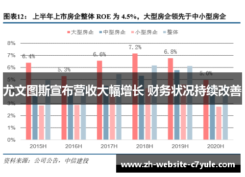尤文图斯宣布营收大幅增长 财务状况持续改善 尤文图斯宣布营收大幅增长 财务状况持续改善