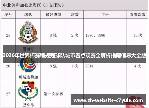 2026年世界杯赛程规则球队城市看点观赛全解析指南信息大全版 2026年世界杯赛程规则球队城市看点观赛全解析指南信息大全版