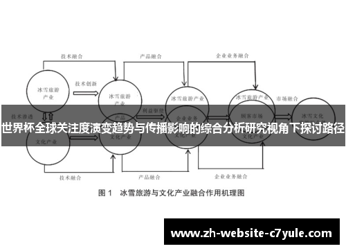 世界杯全球关注度演变趋势与传播影响的综合分析研究视角下探讨路径 世界杯全球关注度演变趋势与传播影响的综合分析研究视角下探讨路径