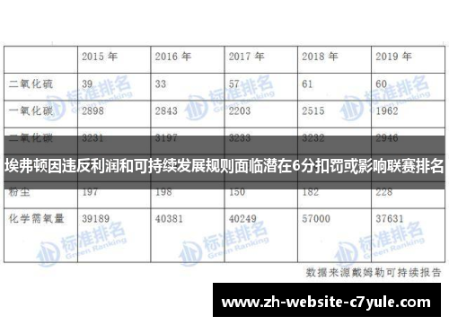 埃弗顿因违反利润和可持续发展规则面临潜在6分扣罚或影响联赛排名 埃弗顿因违反利润和可持续发展规则面临潜在6分扣罚或影响联赛排名